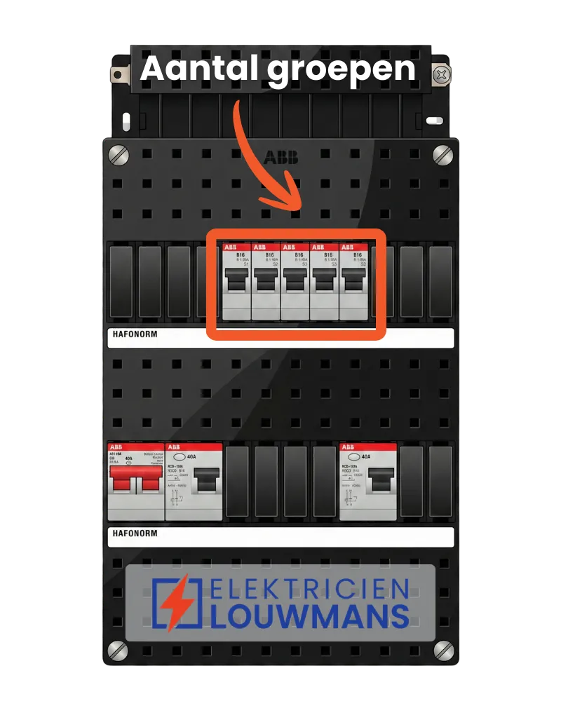 Moderne groepenkast met automaten en aardlekschakelaars